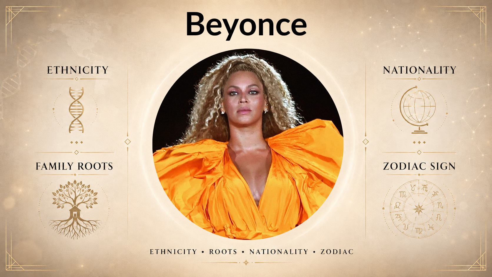 Beyonce ethnicity