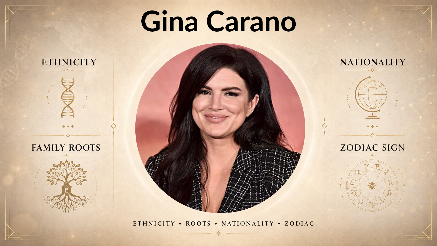 Gina Carano ethnicity
