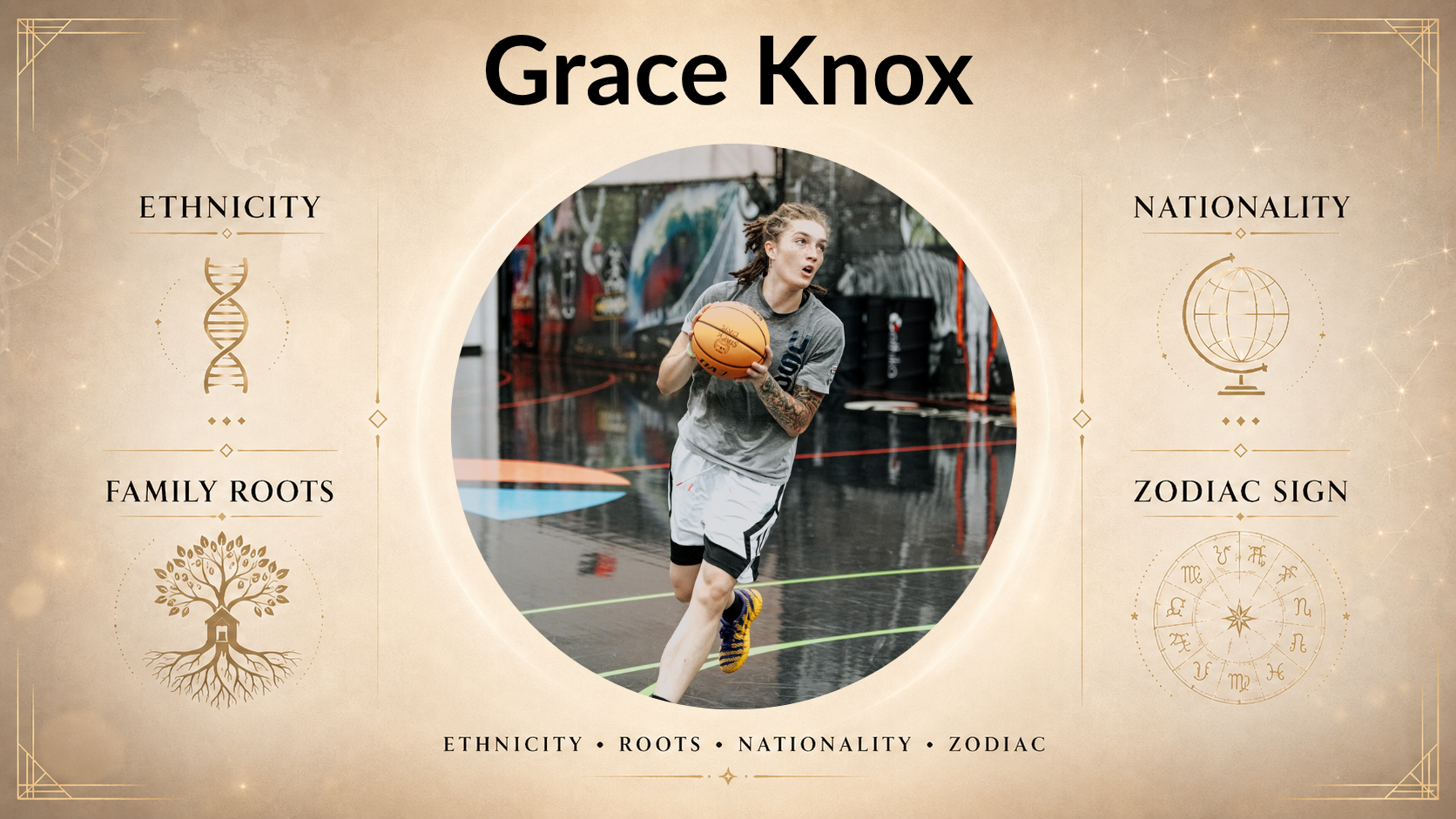 Grace Knox Ethnicity