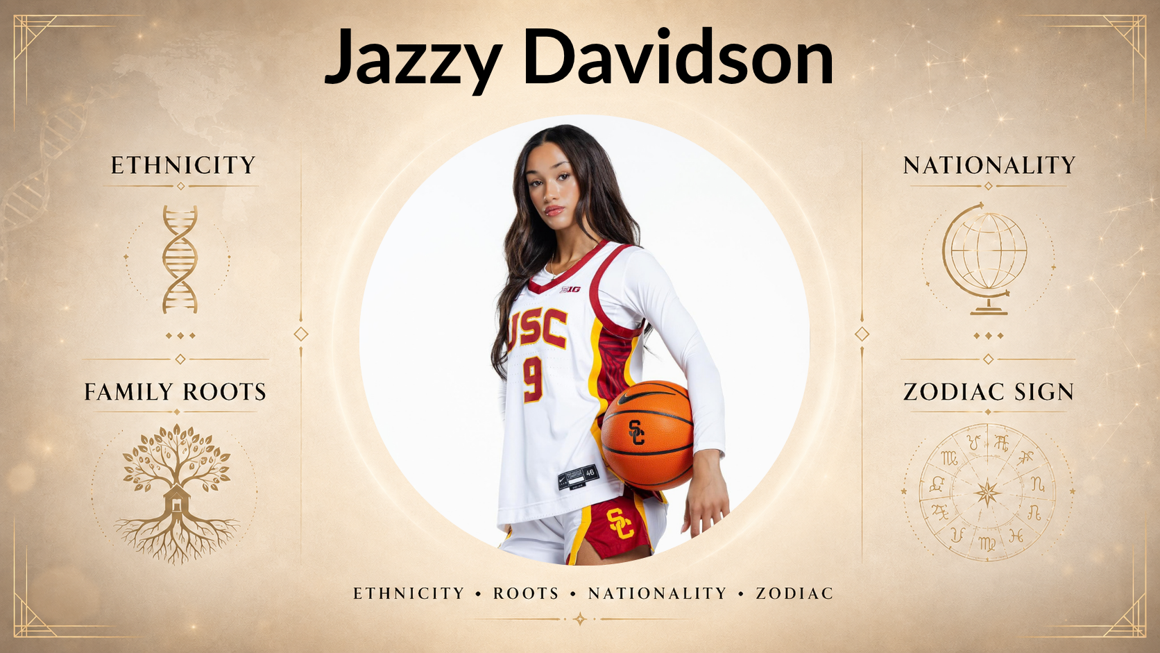 Jazzy Davidson Ethnicity