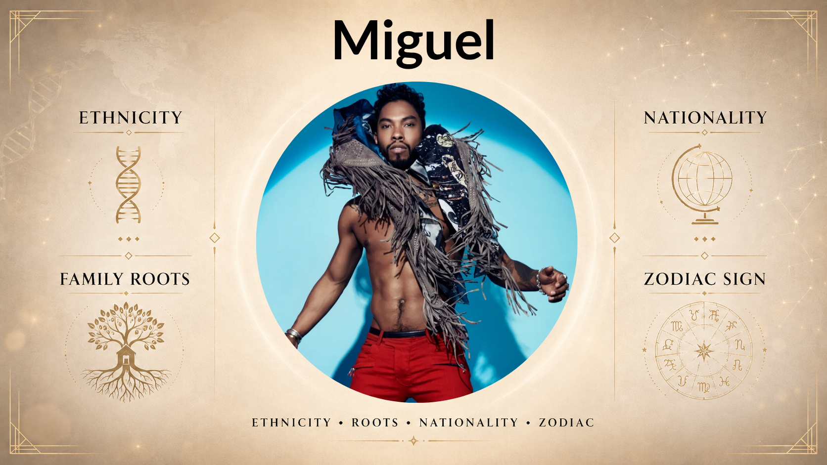 Miguel Ethnicity