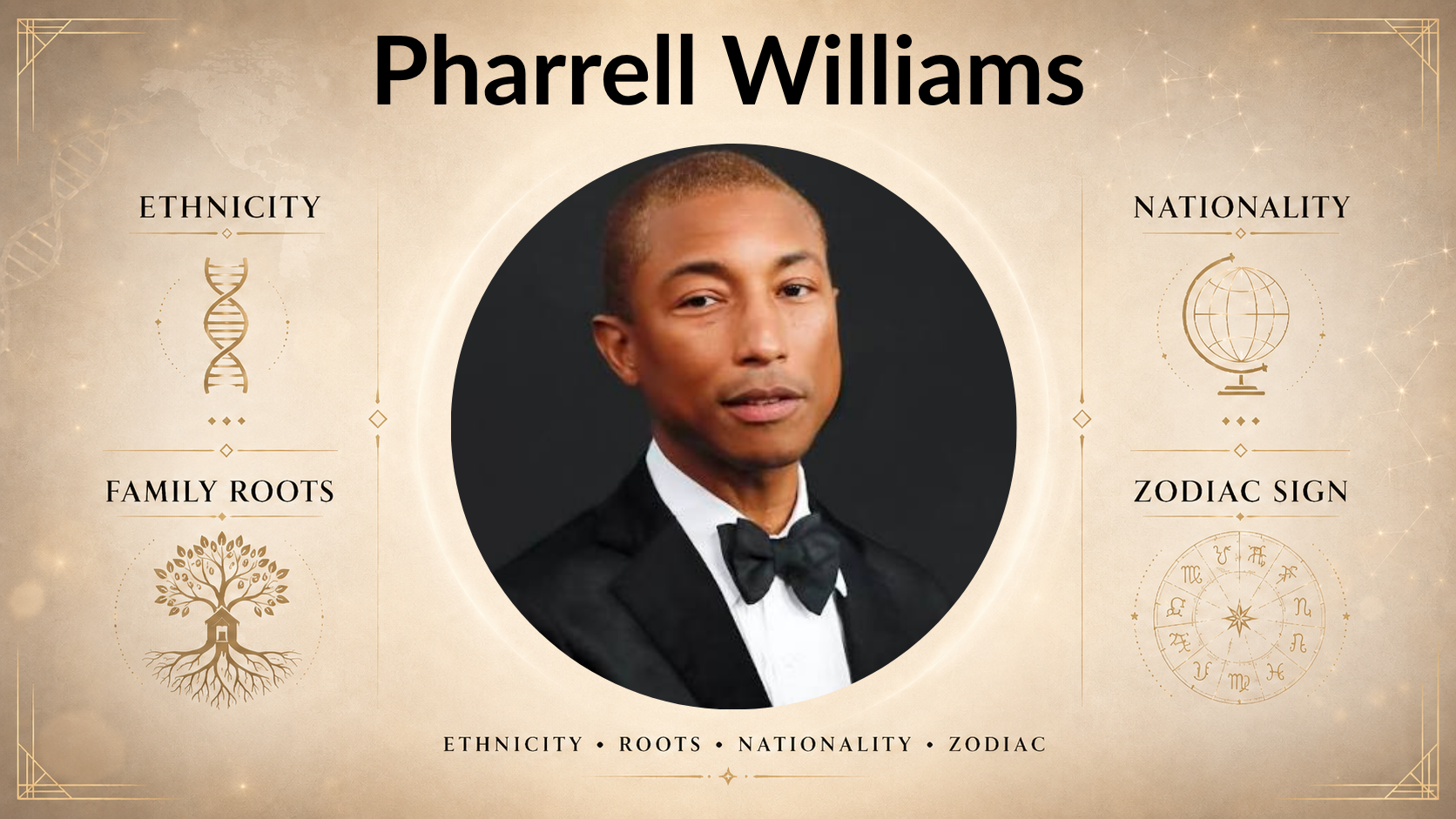 Pharrell Williams ethnicity