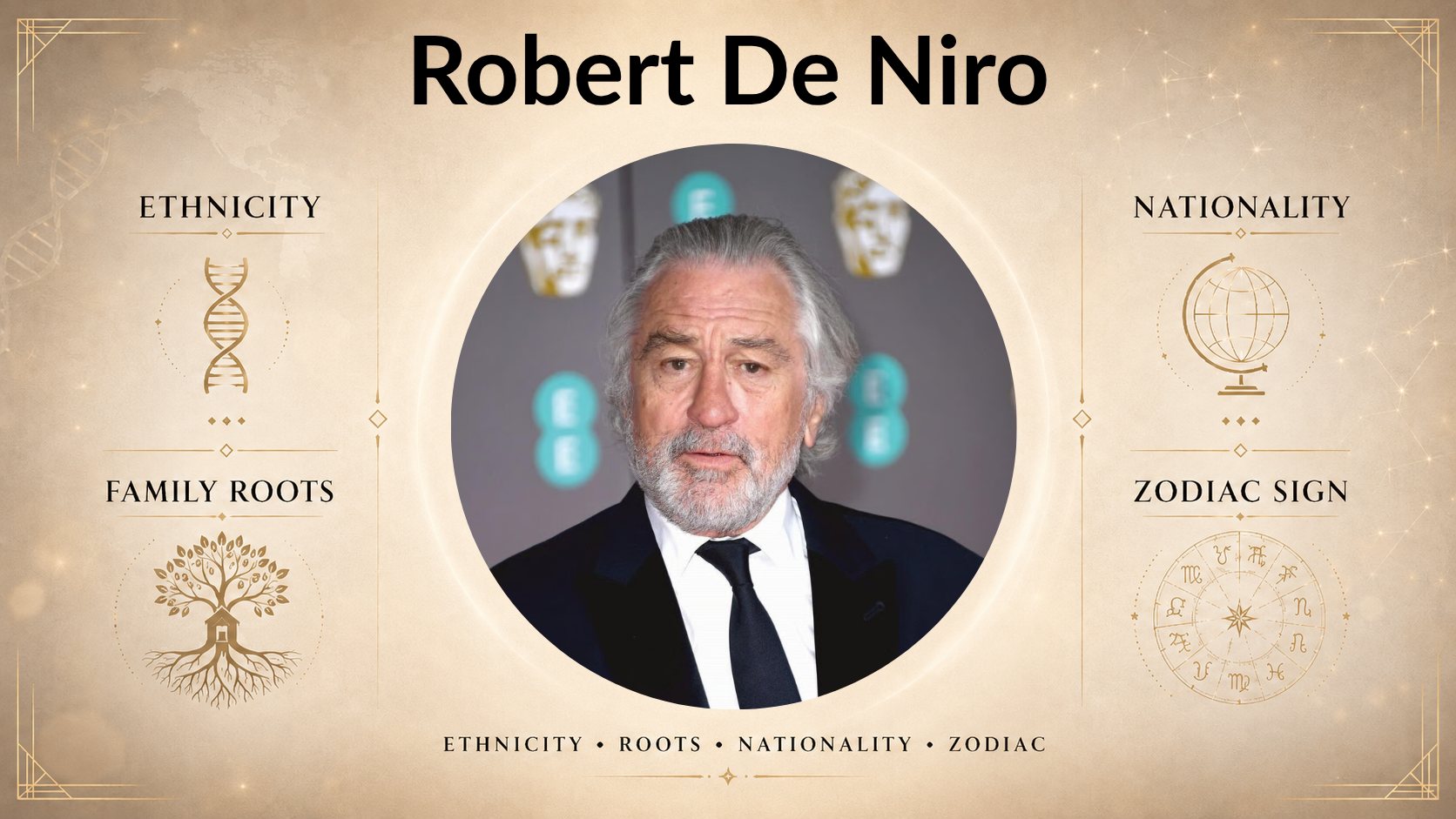 Robert De Niro ethnicity